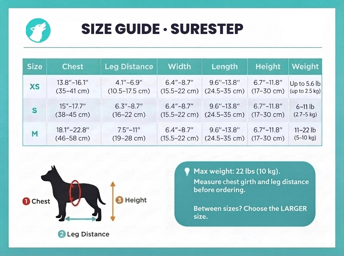 SureStep size guide chart – wheelchair sizing for small to medium dogs by weight and body measurements