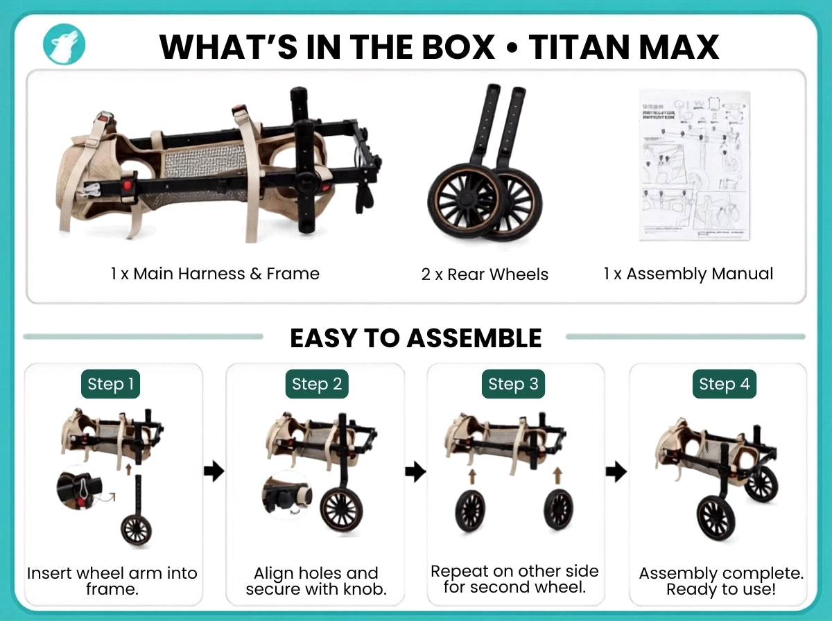 What's in the box – Titan Max dog wheelchair: main harness frame, 2 rear wheels, and assembly manual
