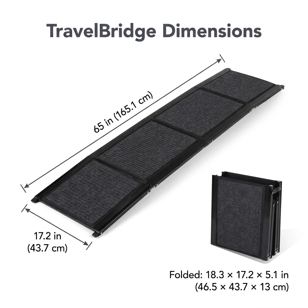 TravelBridge ramp dimensions: 65 inches long and 17.2 inches wide; folded size is 18.3 by 17.2 by 5.1 inches.