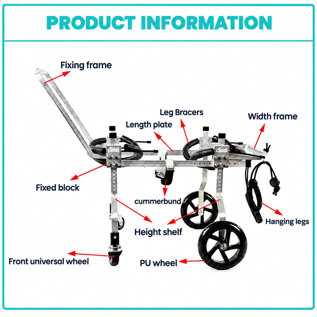 Diagram identifying the QuadStride wheelchair frame, supports and wheels